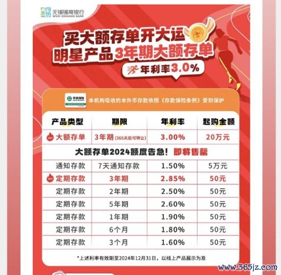 股票线上配资平台 中小银行隐秘加息 7天内综合年利率最高可超7%！什么情况？