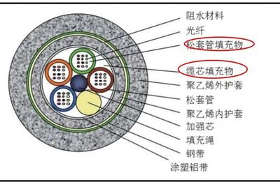 新三板拟IPO之鸿辉光通:光纤光缆填充膏前景如何?