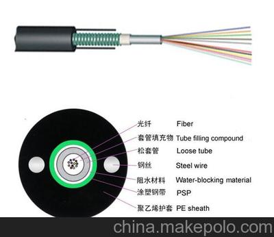 深圳耐斯龙4芯单模铠装光缆GYXTW-4B1图片,深圳耐斯龙4芯单模铠装光缆GYXTW-4B1图片大全,深圳耐斯龙光纤光缆-