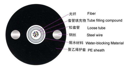 双鸭山层绞式光缆_聚纤缆_产品品质高_产品排行榜