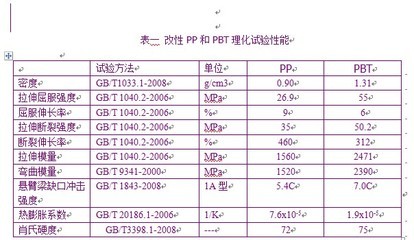 层绞式光纤带光缆的结构及套管设计的探讨 - ChinaAET电子技术应用网