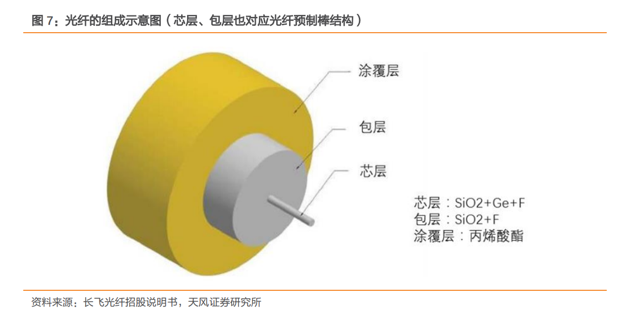 数字经济基础设施!东数西算等持续拉动光纤光缆需求,这些上市公司布局相关业务