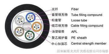 直埋光缆型号gyta