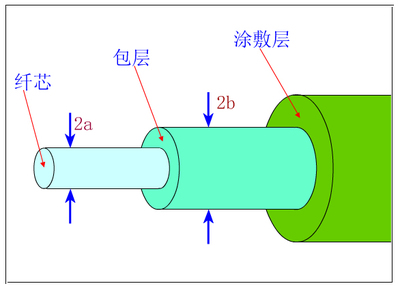 光纤在智能变电站的应用【硬之城】